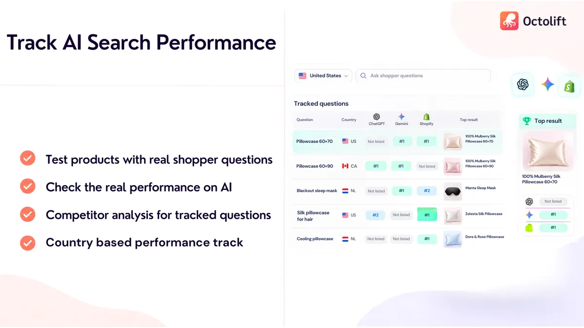 Octolift: track your products' AI visibility over buyer questions